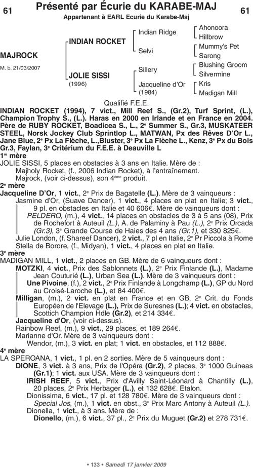 Miniature pedigree